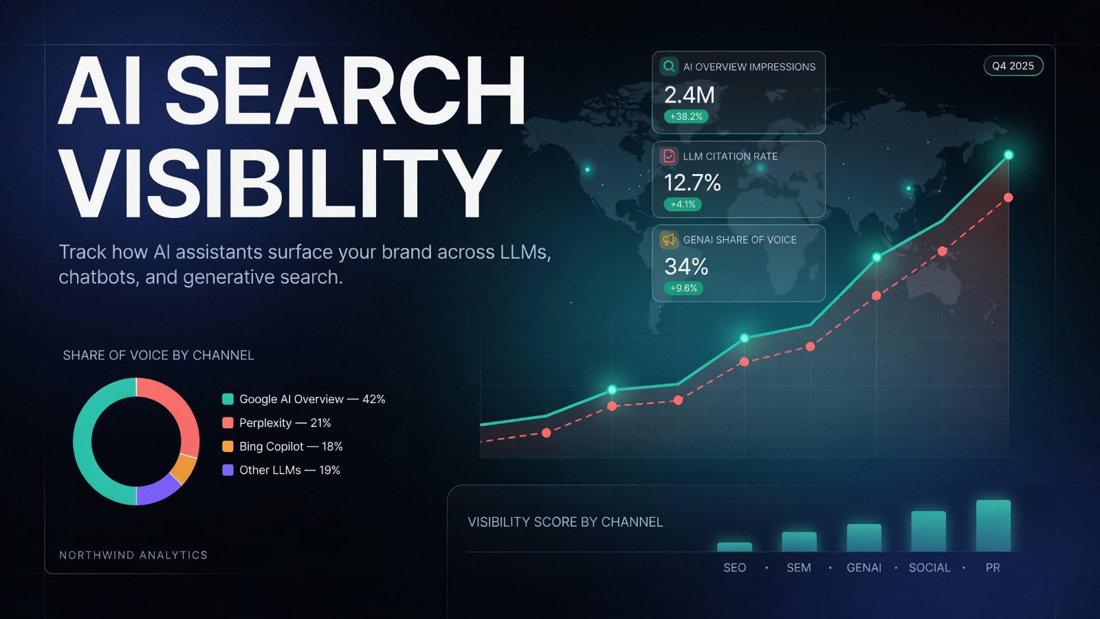 AI Search Visibility Metrics KPIs