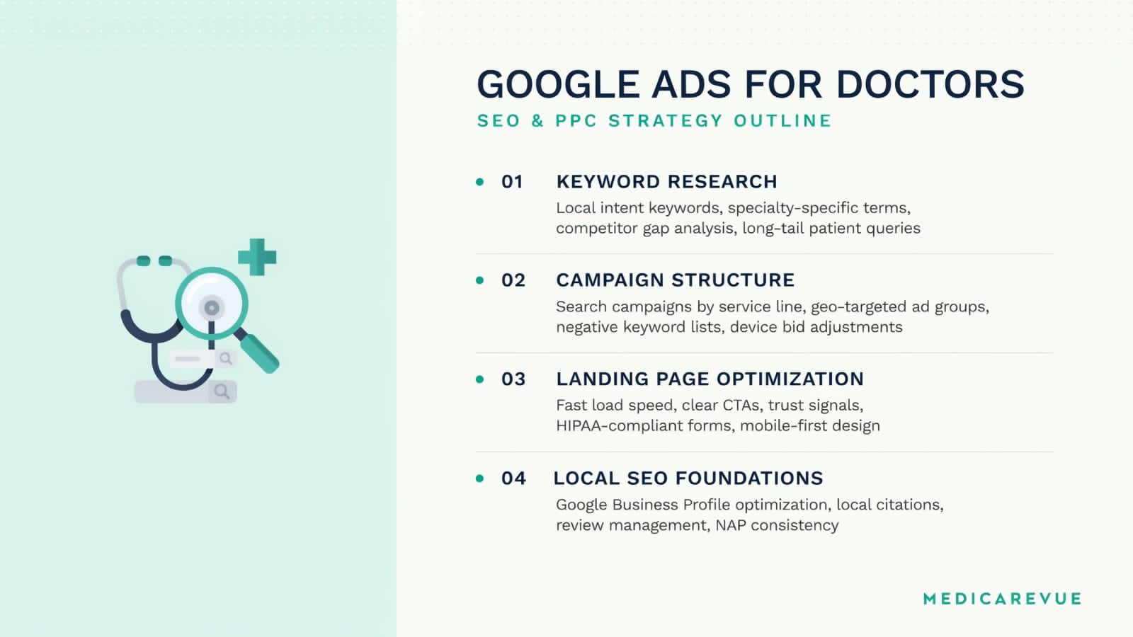 Google Ads for Doctors SEO Outline