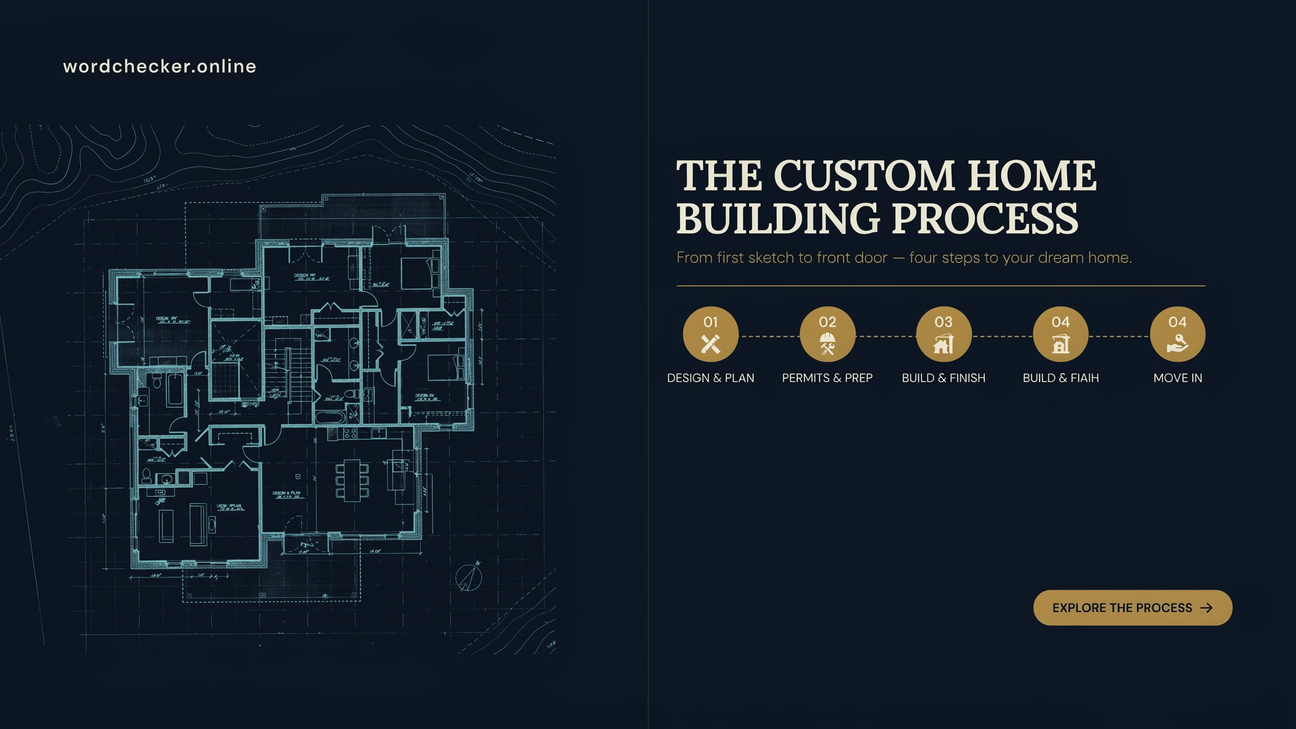 Custom Home Building Process